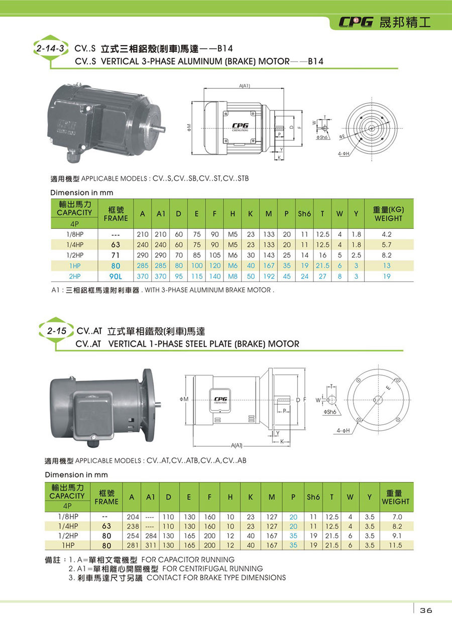 減速機